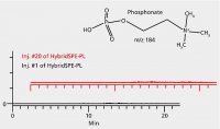 HybridSPE�-PLus 96-Well Plate 575659-U