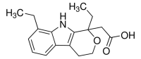 Etodolac for peak identification 
