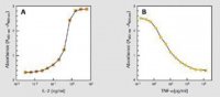 Cell Proliferation Reagent WST-1