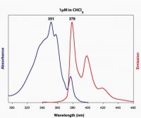 18:1 Pyrene PE 810331C-1MG