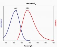 18:1-12:0 NBD PS 810195P-1MG