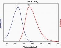 Acyl 12:0 NBD PA 810139C-1MG