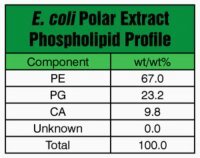 E. coli Extract Polar 