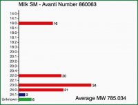 Milk SM 860063C-25MG