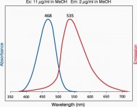 NBD Sphingosine-1-Phosphate 
