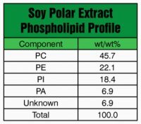 Soy Extract Polar 