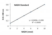 Alcohol Dehydrogenase Activity Assay Kit MAK053-1KT