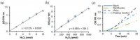 Enolase Activity Assay Kit MAK178-1KT