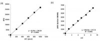 Enteropeptidase Activity Assay Kit MAK204-1KT
