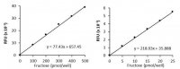 High Sensitivity Fructose Assay Kit MAK180-1KT