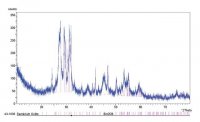Samarium(III) oxide 