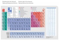 Nickel catalyst 