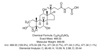 Glycocholic-2,2,4,4-d4 acid 