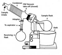 Aldrich� straight vacuum-distilling adapter Z530271-1EA