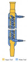 Aldrich� super condenser Z224979-1EA