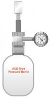 QianCap� safety cap system for Ace pressure tubes and bottles Z740238-1EA