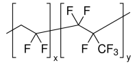 Poly(vinylidene fluoride-co-hexafluoropropylene) 