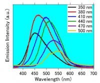 Carbon quantum dots 900414-10ML