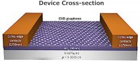 Graphene FET chip GRFETS10-1EA