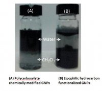 Graphene nanoplatelets 806625-25G