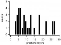 Graphene oxide 796034-1G