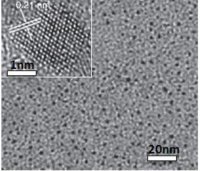 Graphene quantum dots 900713-50MG