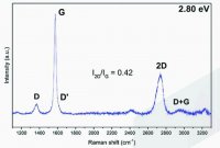 Graphite dispersion 902926-500ML