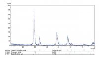 Cerium(IV)-zirconium(IV) oxide 