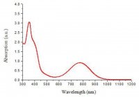 NIR-II dye 900883-1MG