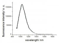 NIR-II dye 900884-1MG