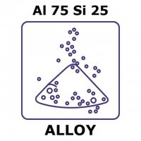 Aluminum-silicon alloy, Al75Si25 GF21720495-1EA