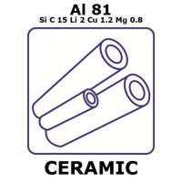 Aluminum/Lithium metal matrix composite 