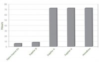 Imprint� Chromatin Immunoprecipitation Kit 