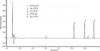 Short Chain Fatty Acid Kit SBR00030-1KT