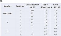 Microbiome DNA Purification Kit MBD5000-1KT