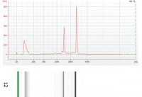 GenElute� Total RNA Purification Maxi Kit RNB200-8RXN