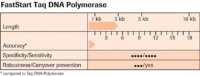 FastStart� Taq DNA Polymerase, dNTPack 