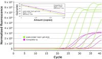 KAPA SYBR� FAST One-Step 