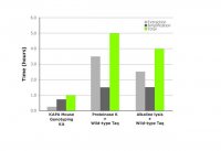 KAPA2G Fast HotStart Genotyping Mix 