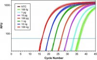 KiCqStart� One-Step Probe RT-qPCR ReadyMix� 