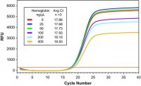 KiCqStart� One-Step Probe RT-qPCR ReadyMix� 