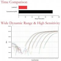LuminoCt� qPCR ReadyMix� 