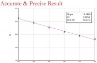 LuminoCt� SYBR� Green qPCR ReadyMix� 