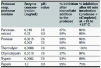 cOmplete� Protease Inhibitor Cocktail 