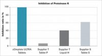 cOmplete™ ULTRA Tablets, glass vials Protease Inhibitor Cocktail