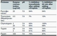 cOmplete�, EDTA-free Protease Inhibitor Cocktail 4693132001