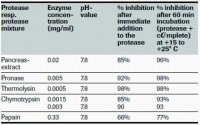cOmplete™, Mini Protease Inhibitor Cocktail 11836153001