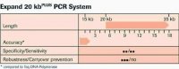 Expand� 20 kbPLUS PCR System, dNTPack 4743814001
