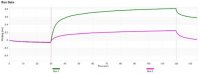 Anti-CD24 Antibody, clone 3N22 ZooMAb� Rabbit Monoclonal 