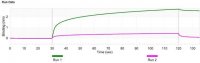 Anti-PHPT1 Antibody, clone 1D19 ZooMAb® Rabbit Monoclonal
